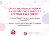 informacja z  badania społecznego przeprowadzonego na zlecenie stowarzyszenia Polskie Amazonki Ruch Społeczny