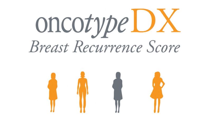 Test genetyczny Oncotype DX Breast - baner